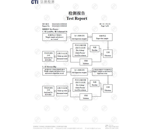 RoHS测试报告